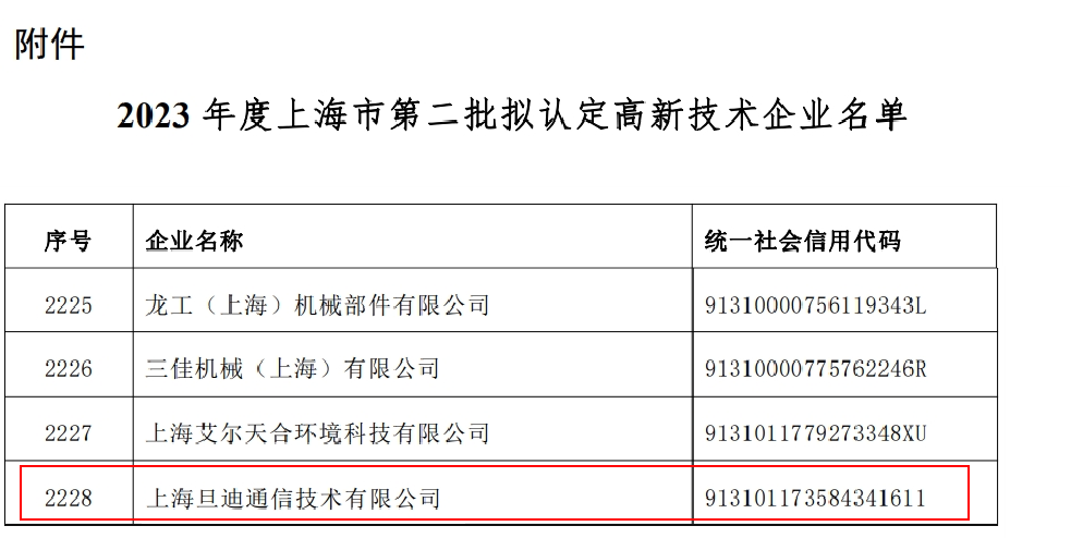 喜訊！上海旦迪通信獲得2023年度上海市高新技術(shù)企業(yè)復(fù)審認定”